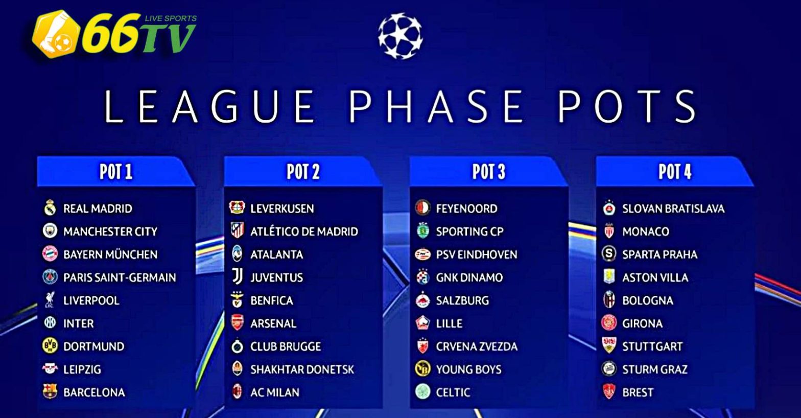 Đã xác định 36 CLB dự Champions League 2024-25